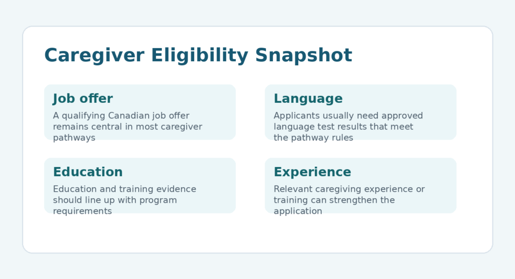 Caregiver Program