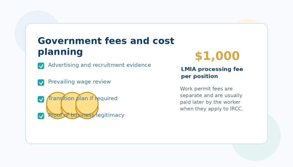 LMIA Fees