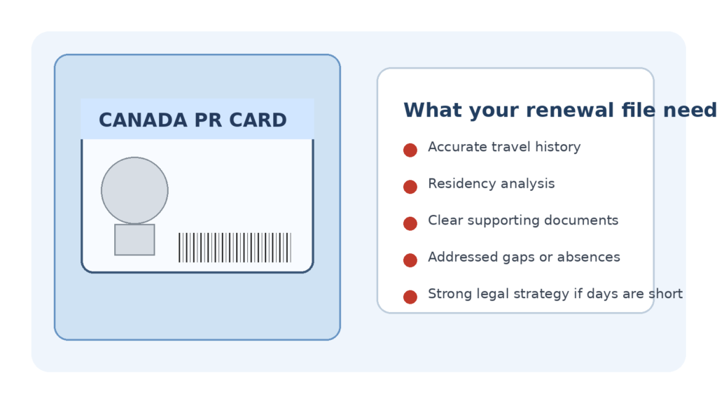 PR Card Renewal