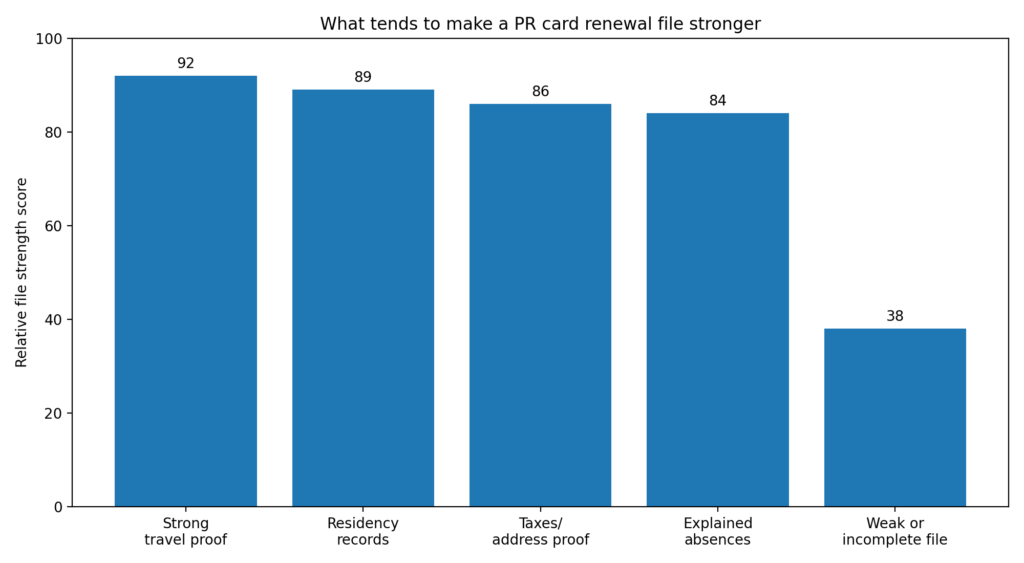PR Card Renewal