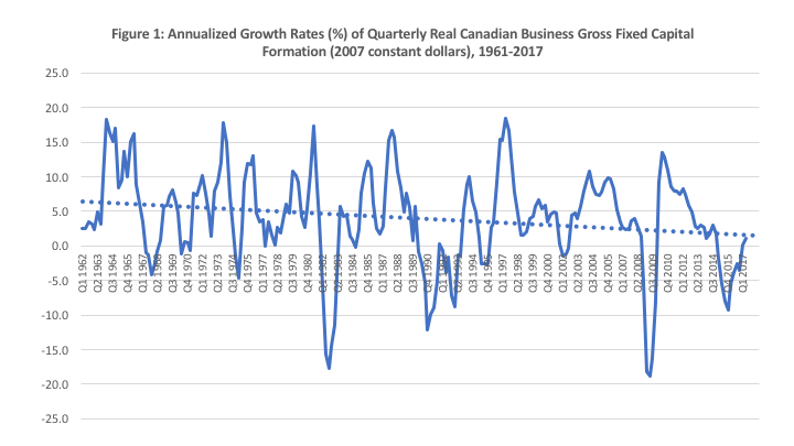 Provincial Investor Programs chart