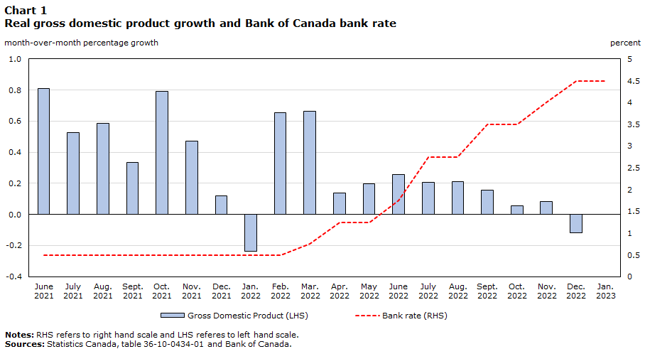 Provincial Investor Programs chart 1